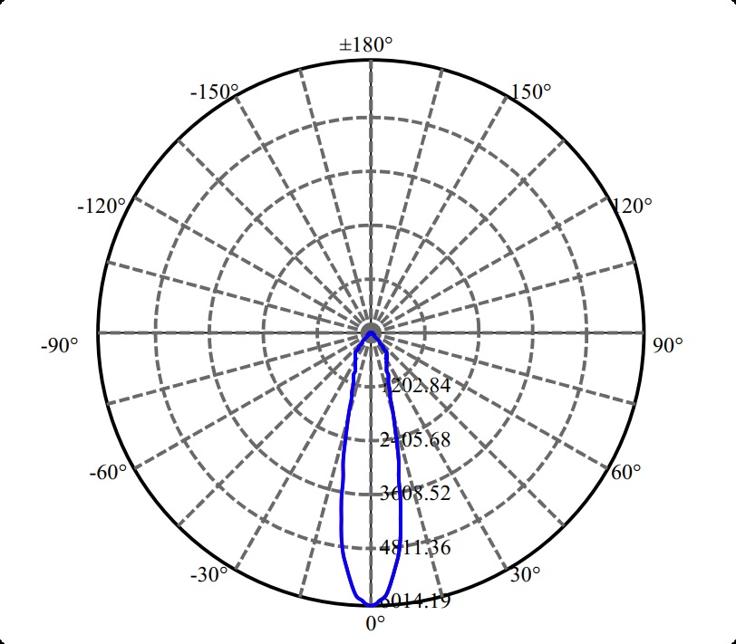 Nata Lighting Company Limited - High Efficiency Reflector